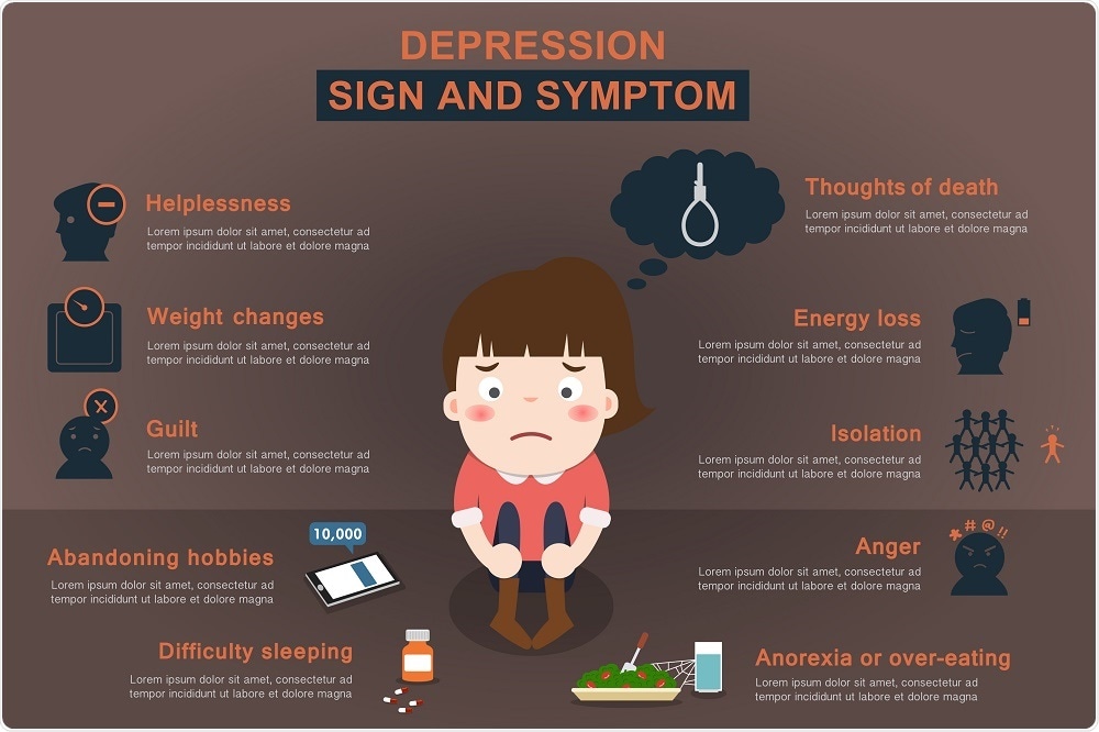 Symptom of Depression